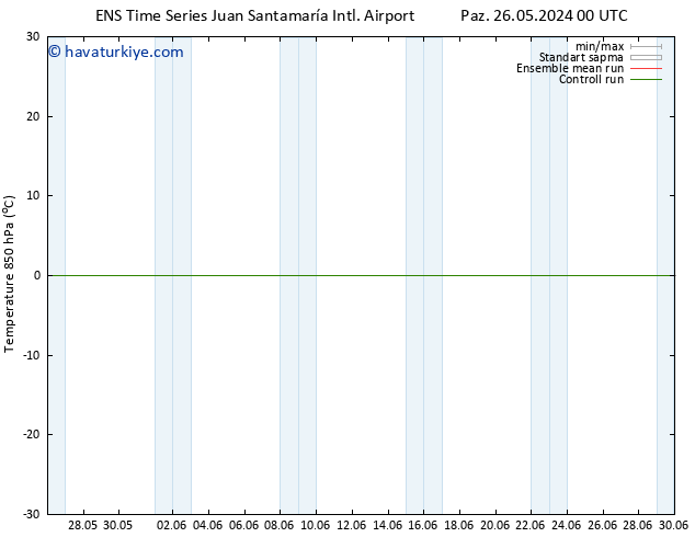 850 hPa Sıc. GEFS TS Pzt 03.06.2024 12 UTC