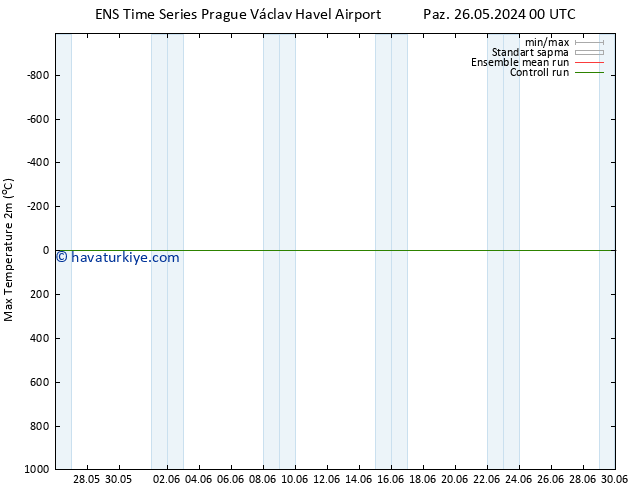 Maksimum Değer (2m) GEFS TS Paz 02.06.2024 12 UTC