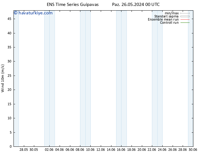 Rüzgar 10 m GEFS TS Paz 02.06.2024 12 UTC