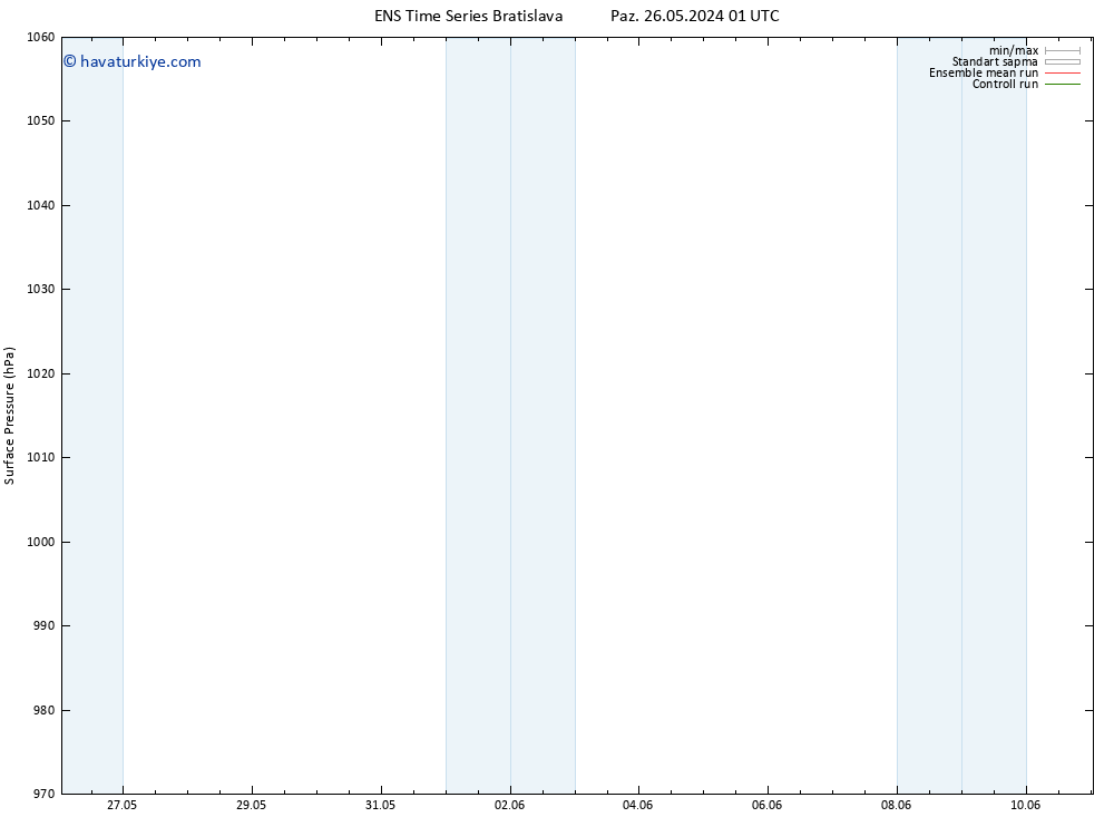 Yer basıncı GEFS TS Sa 11.06.2024 01 UTC