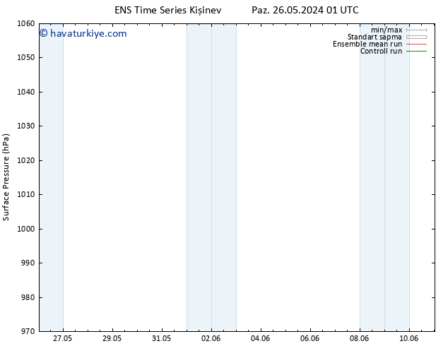 Yer basıncı GEFS TS Sa 28.05.2024 01 UTC