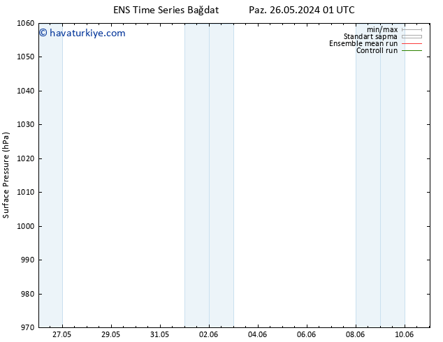 Yer basıncı GEFS TS Sa 11.06.2024 01 UTC