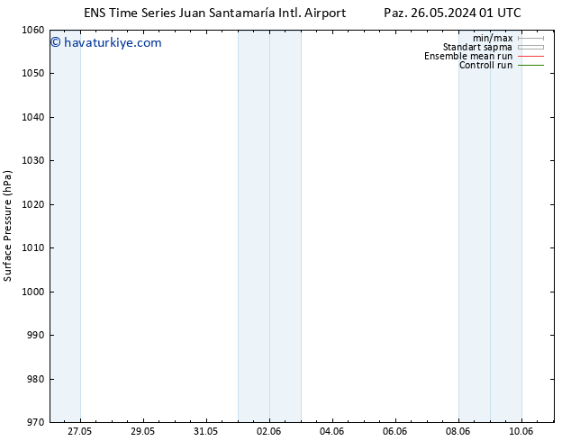 Yer basıncı GEFS TS Pzt 27.05.2024 01 UTC