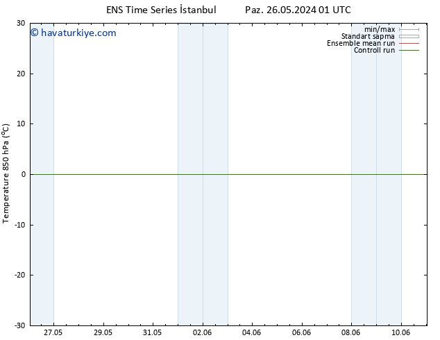 850 hPa Sıc. GEFS TS Cu 31.05.2024 07 UTC