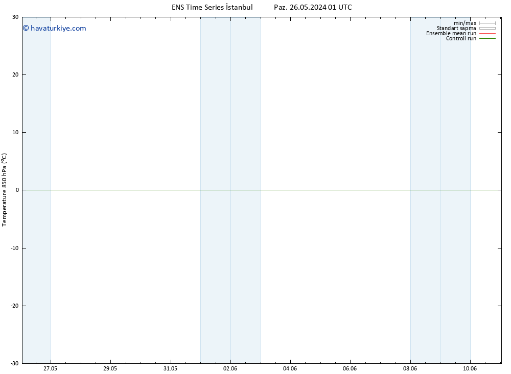 850 hPa Sıc. GEFS TS Çar 29.05.2024 13 UTC