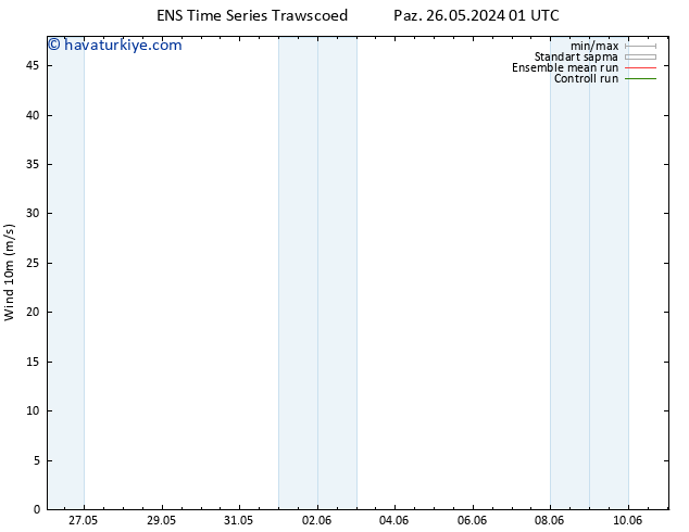 Rüzgar 10 m GEFS TS Pzt 27.05.2024 01 UTC