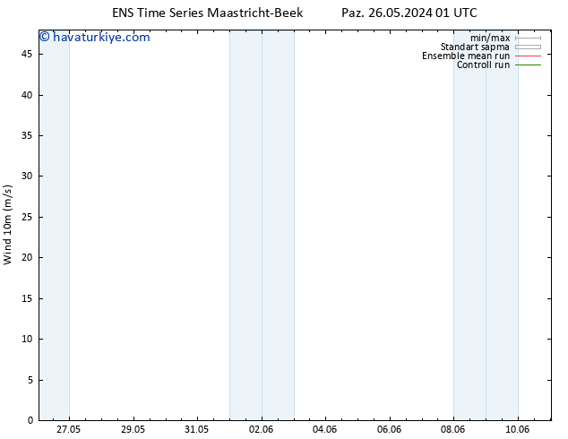 Rüzgar 10 m GEFS TS Paz 26.05.2024 01 UTC