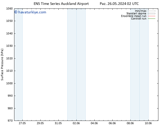 Yer basıncı GEFS TS Pzt 27.05.2024 14 UTC