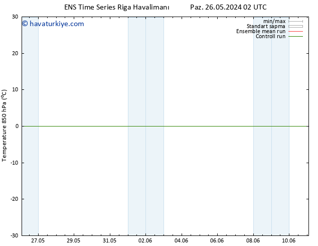 850 hPa Sıc. GEFS TS Paz 09.06.2024 14 UTC