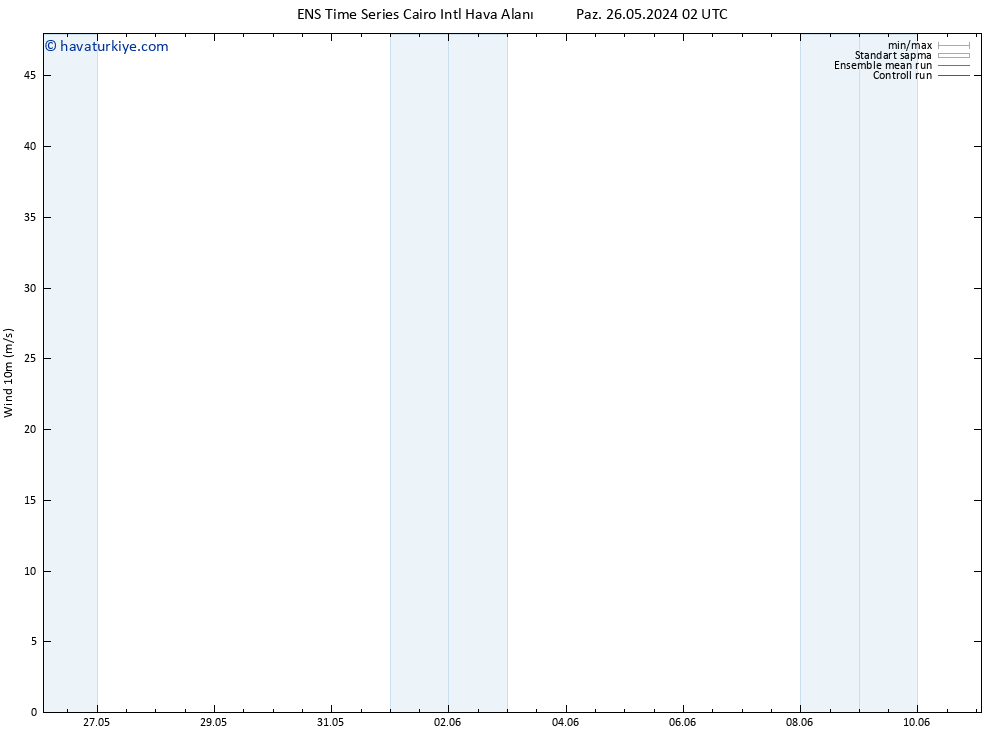 Rüzgar 10 m GEFS TS Paz 26.05.2024 14 UTC