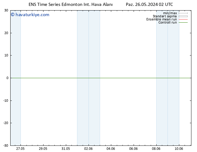 Yer basıncı GEFS TS Çar 29.05.2024 02 UTC