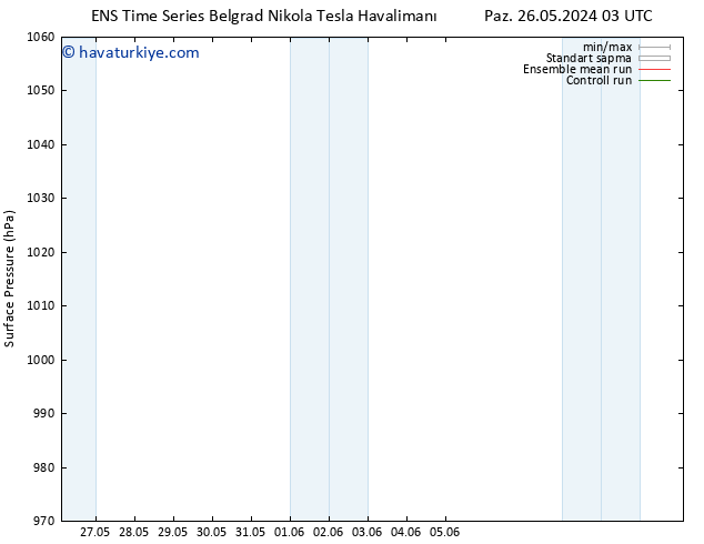 Yer basıncı GEFS TS Per 06.06.2024 15 UTC