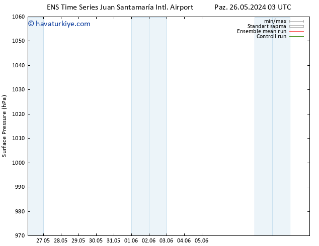 Yer basıncı GEFS TS Pzt 27.05.2024 03 UTC