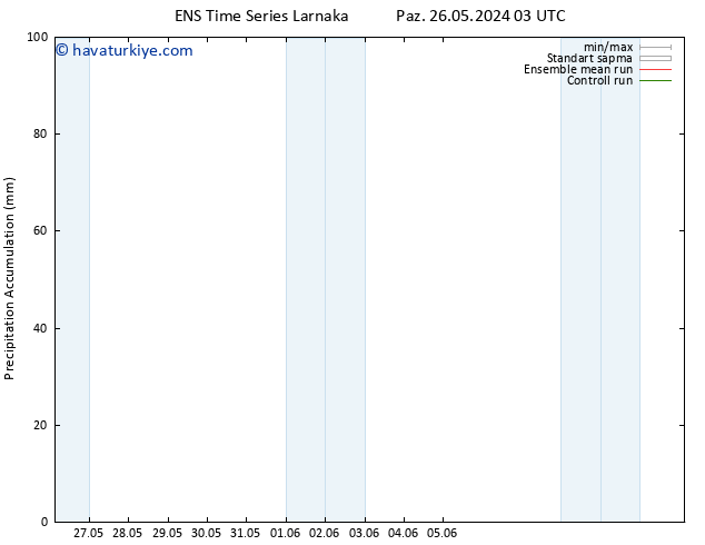 Toplam Yağış GEFS TS Çar 29.05.2024 09 UTC