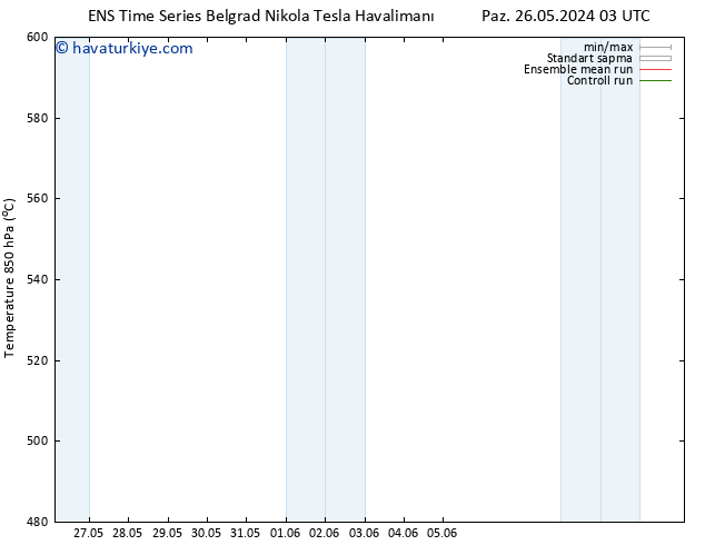 500 hPa Yüksekliği GEFS TS Pzt 27.05.2024 09 UTC