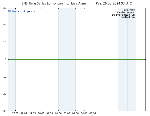 Yer basıncı GEFS TS Sa 11.06.2024 03 UTC