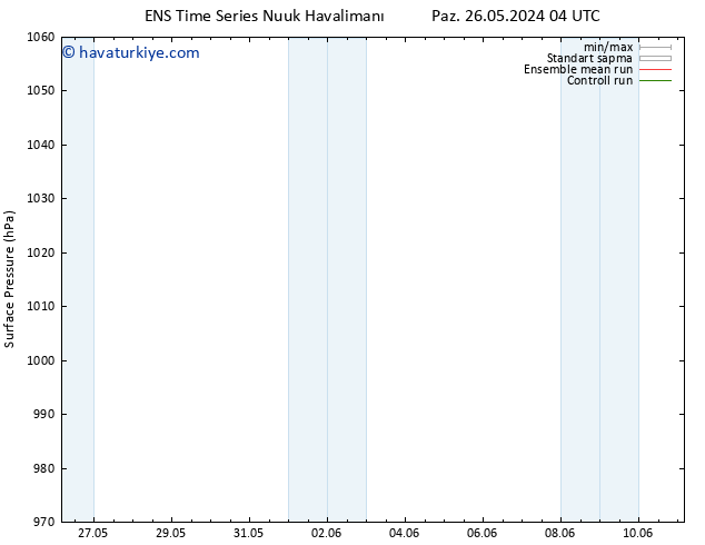 Yer basıncı GEFS TS Çar 29.05.2024 04 UTC