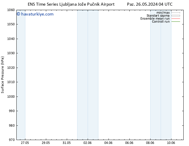 Yer basıncı GEFS TS Paz 26.05.2024 16 UTC