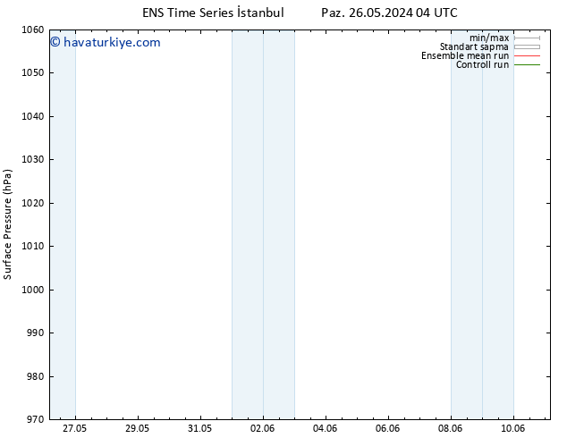 Yer basıncı GEFS TS Çar 29.05.2024 16 UTC