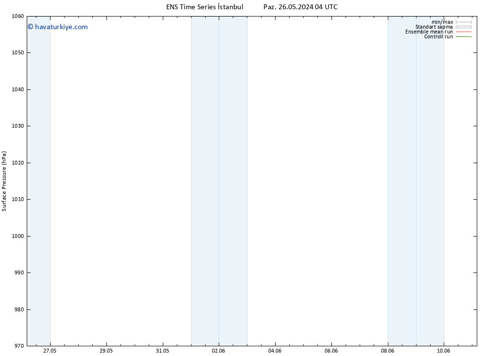 Yer basıncı GEFS TS Pzt 03.06.2024 04 UTC