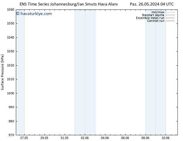 Yer basıncı GEFS TS Paz 26.05.2024 16 UTC