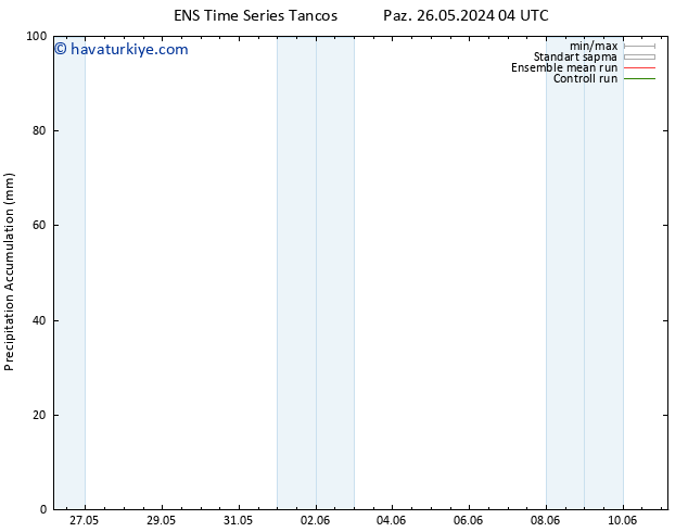 Toplam Yağış GEFS TS Çar 29.05.2024 16 UTC