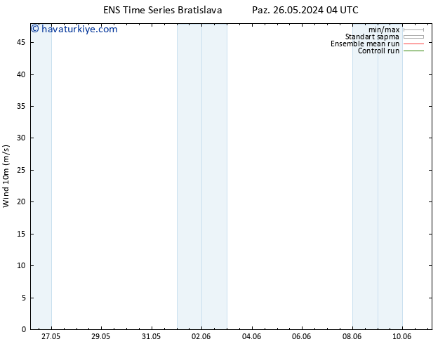 Rüzgar 10 m GEFS TS Cts 01.06.2024 04 UTC