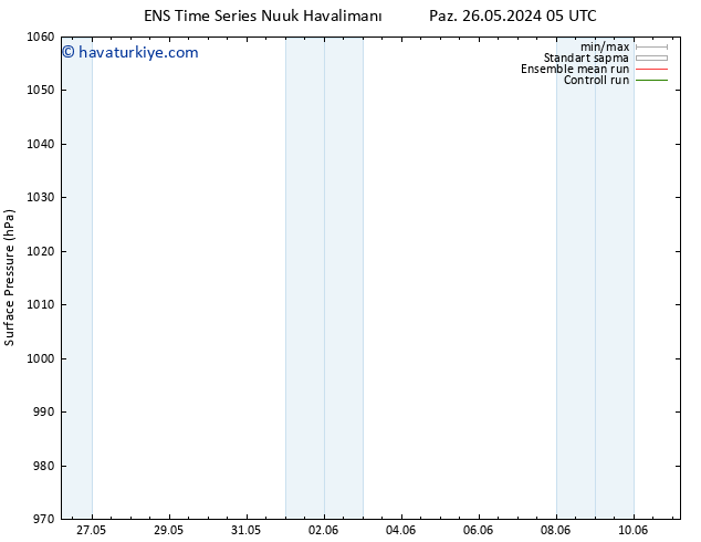 Yer basıncı GEFS TS Pzt 27.05.2024 05 UTC