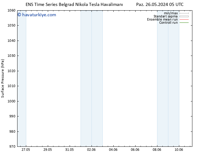 Yer basıncı GEFS TS Per 06.06.2024 17 UTC