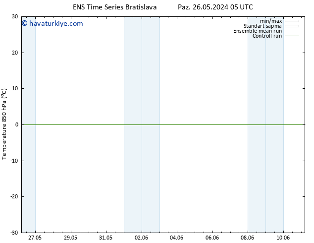 850 hPa Sıc. GEFS TS Sa 28.05.2024 11 UTC