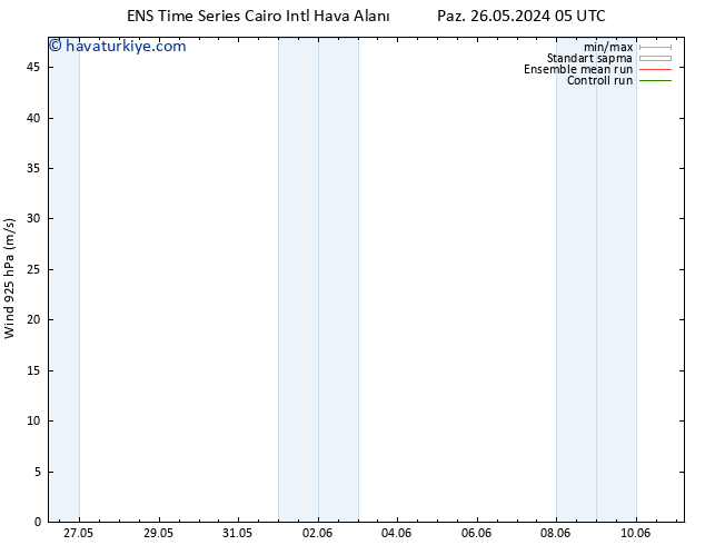 Rüzgar 925 hPa GEFS TS Cu 31.05.2024 05 UTC