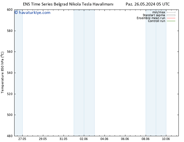 500 hPa Yüksekliği GEFS TS Paz 26.05.2024 11 UTC