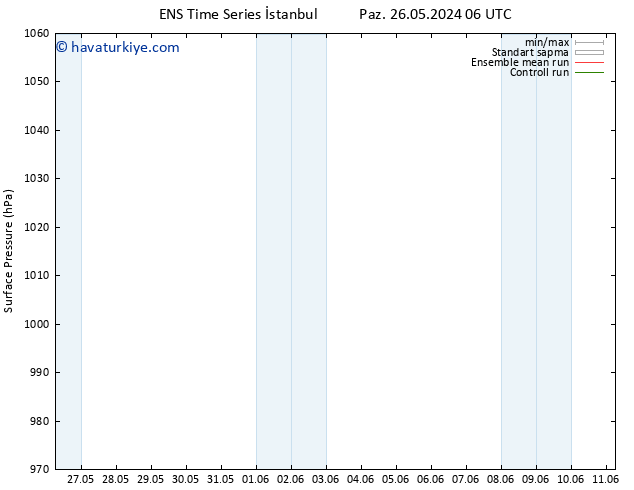 Yer basıncı GEFS TS Sa 28.05.2024 18 UTC