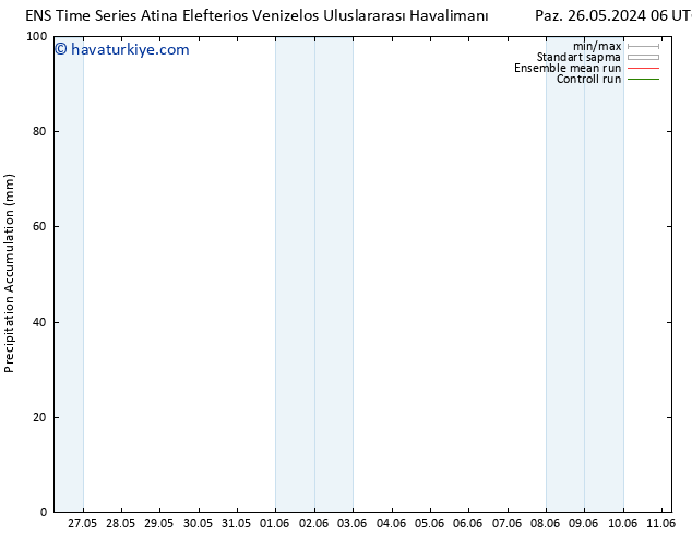 Toplam Yağış GEFS TS Çar 29.05.2024 18 UTC