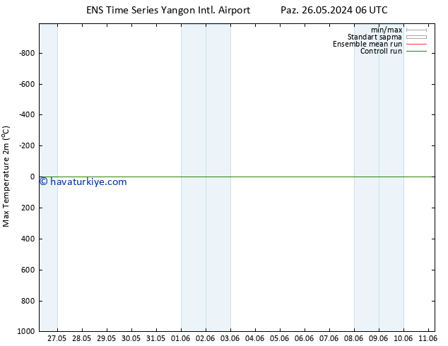 Maksimum Değer (2m) GEFS TS Cu 31.05.2024 06 UTC