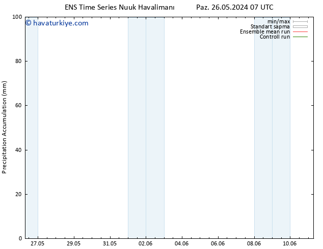 Toplam Yağış GEFS TS Pzt 27.05.2024 13 UTC