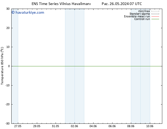 850 hPa Sıc. GEFS TS Paz 26.05.2024 13 UTC