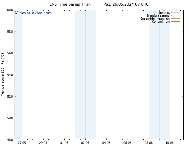 500 hPa Yüksekliği GEFS TS Per 30.05.2024 01 UTC