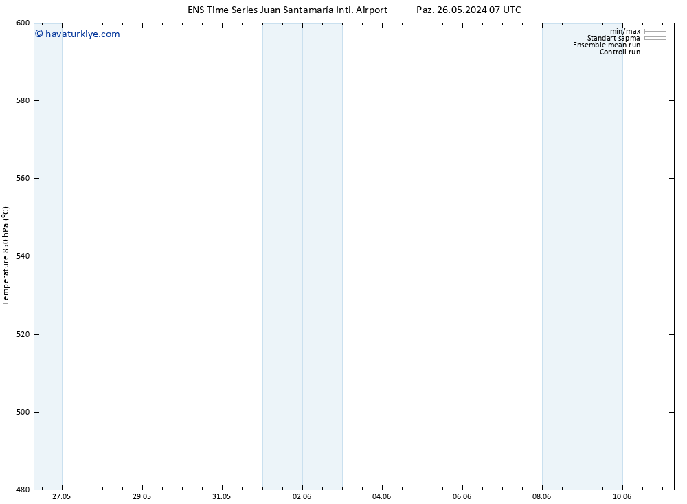 500 hPa Yüksekliği GEFS TS Çar 29.05.2024 13 UTC