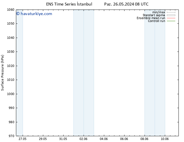 Yer basıncı GEFS TS Cts 01.06.2024 08 UTC