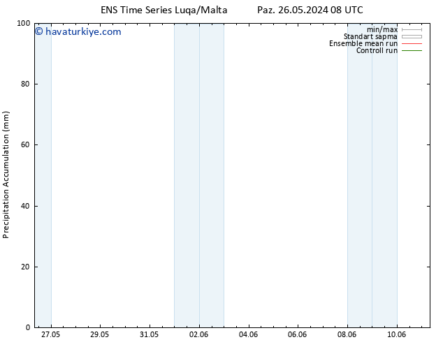 Toplam Yağış GEFS TS Çar 29.05.2024 14 UTC