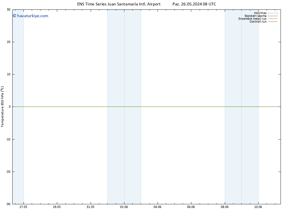 850 hPa Sıc. GEFS TS Paz 26.05.2024 08 UTC