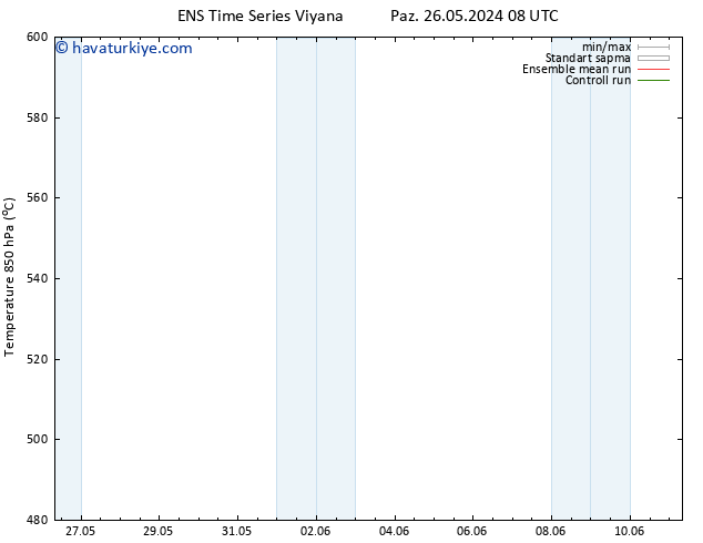 500 hPa Yüksekliği GEFS TS Paz 26.05.2024 14 UTC