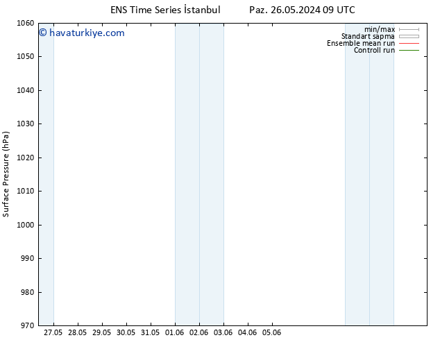 Yer basıncı GEFS TS Paz 02.06.2024 09 UTC