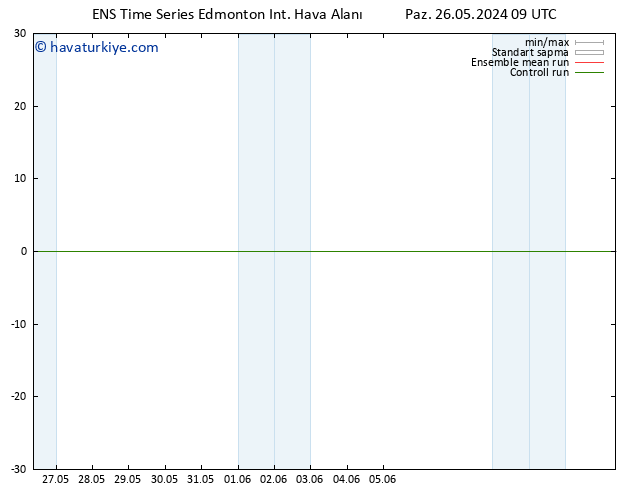 Yer basıncı GEFS TS Pzt 27.05.2024 15 UTC