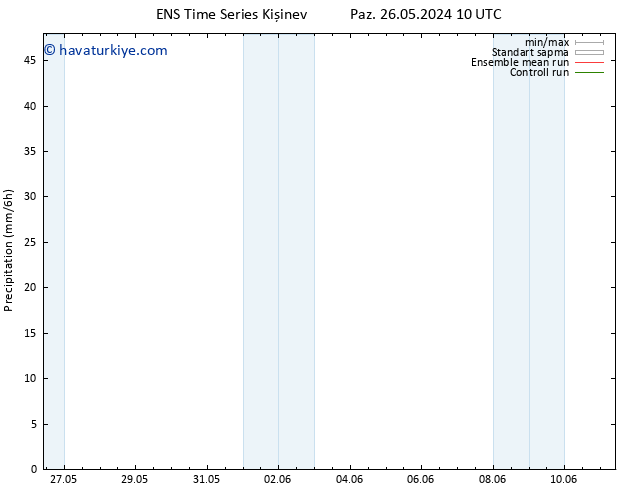 Yağış GEFS TS Per 30.05.2024 22 UTC