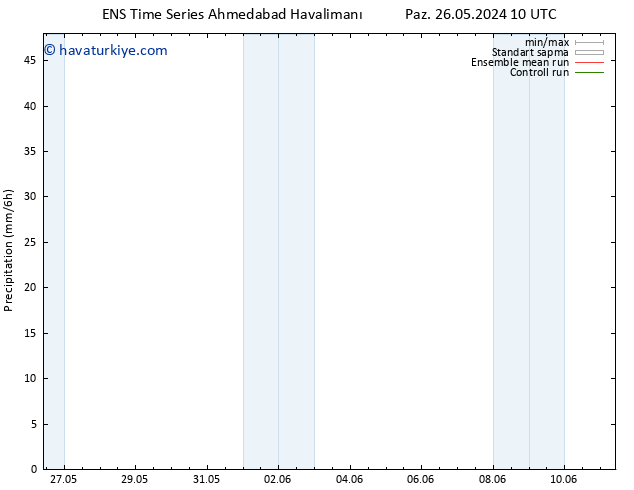 Yağış GEFS TS Pzt 27.05.2024 22 UTC