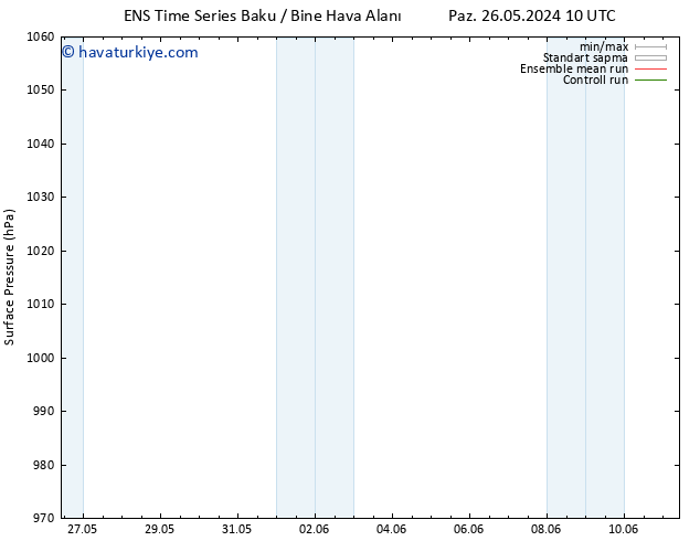 Yer basıncı GEFS TS Paz 09.06.2024 10 UTC