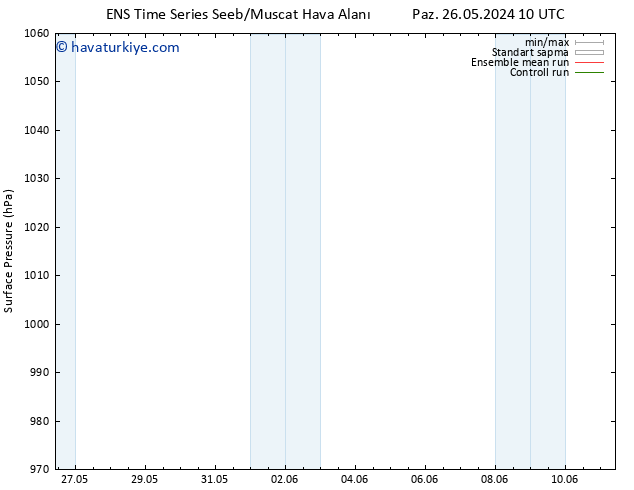 Yer basıncı GEFS TS Cu 31.05.2024 10 UTC