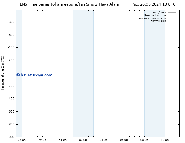 Sıcaklık Haritası (2m) GEFS TS Pzt 27.05.2024 22 UTC